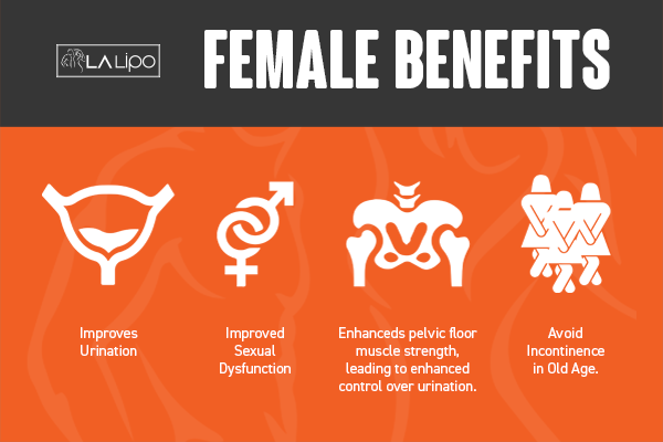 See our incontinence treatment prices and plans from LA LIPO Greater London (Haringey)