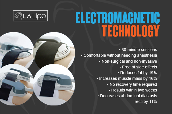 Benefits of LA-EMS Body Sculpting Treatment Greater London (Haringey)